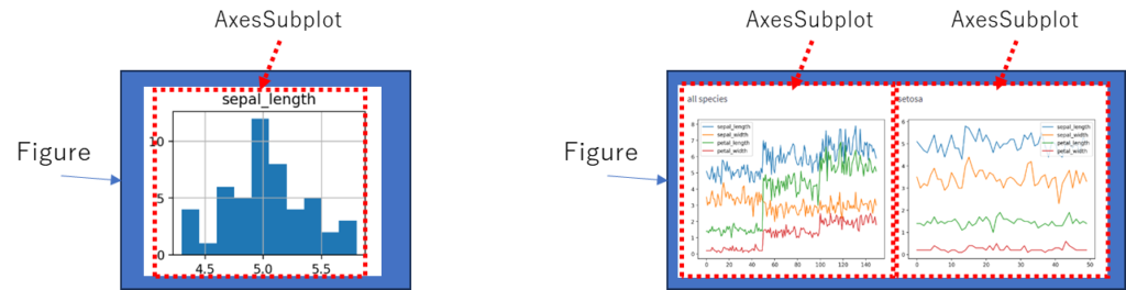 Streamlit入門 – 8)Matplotlibの基礎 3 matplot1