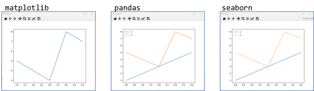 Streamlit入門 – 8)Matplotlibの基礎 2 matplot10
