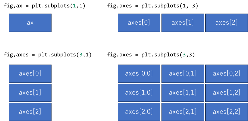 Streamlit入門 – 8)Matplotlibの基礎 5 matplot11