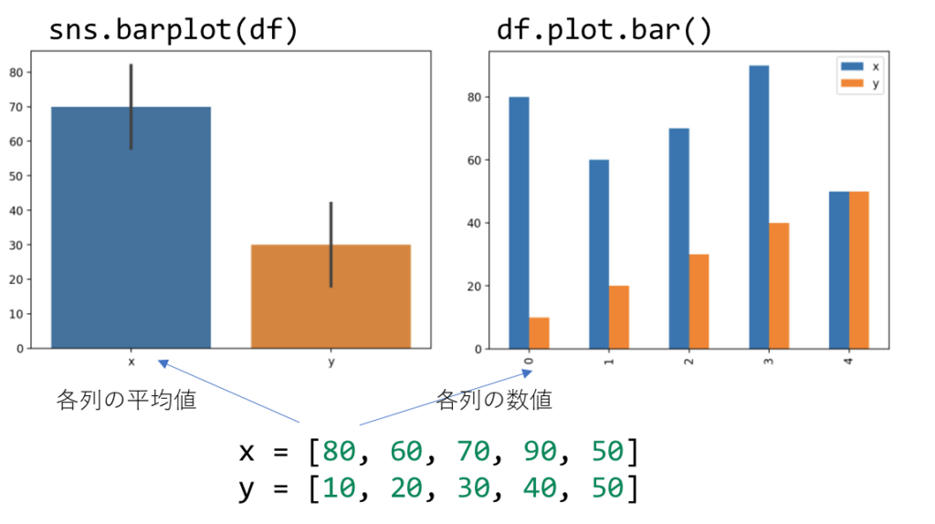 Streamlit入門 – 8)Matplotlibの基礎 12 matplot12