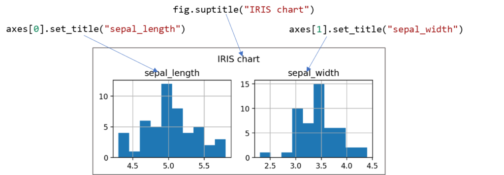 Streamlit入門 – 8)Matplotlibの基礎 4 matplot2