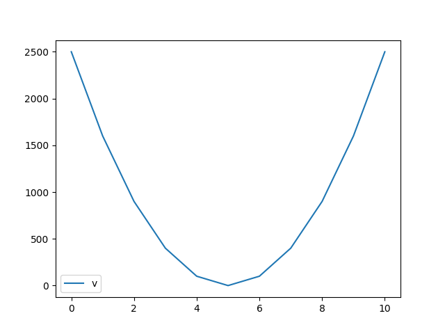 Streamlit入門 – 8)Matplotlibの基礎 6 matplot3