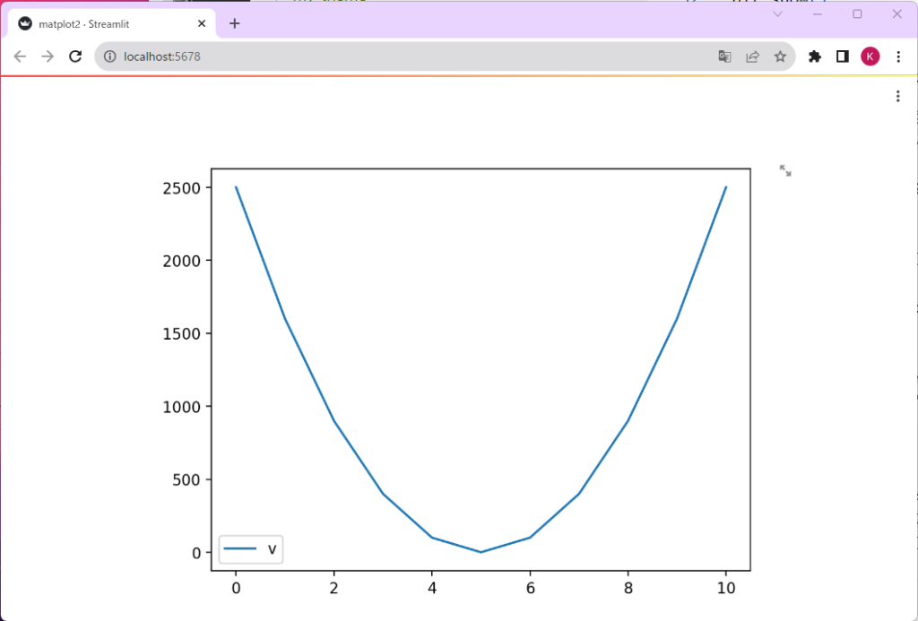 Streamlit入門 – 8)Matplotlibの基礎 7 matplot4