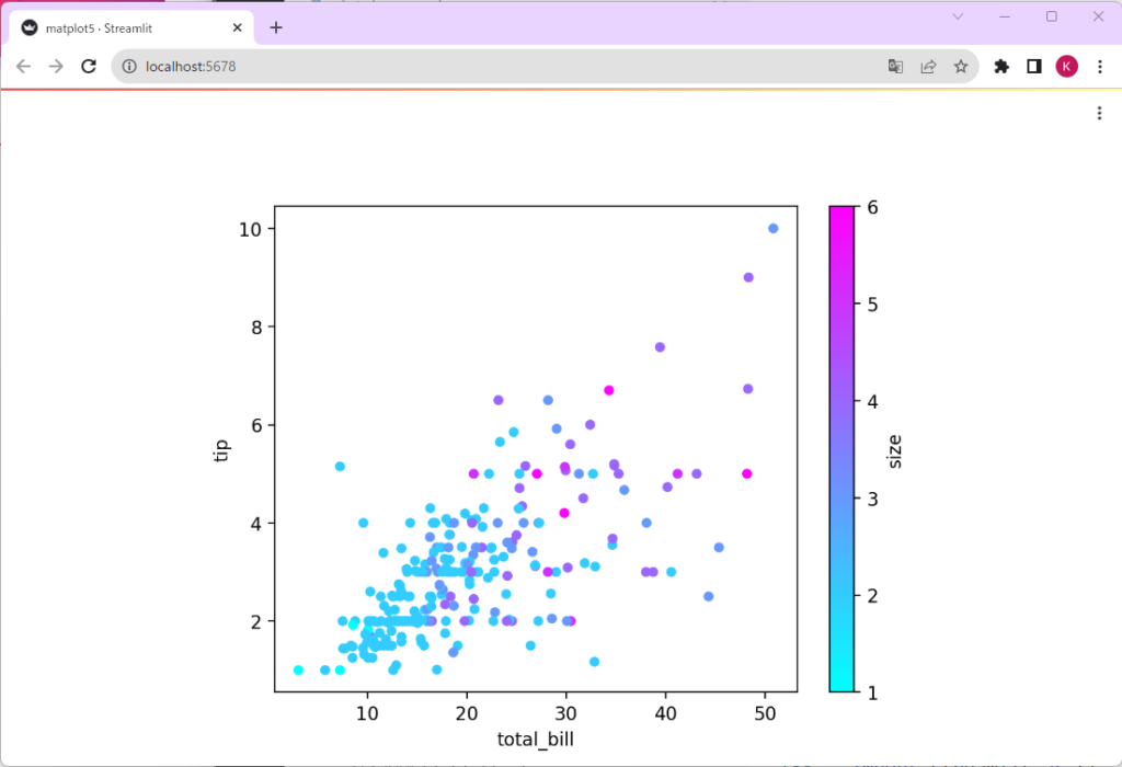 Streamlit入門 – 8)Matplotlibの基礎 10 matplot6