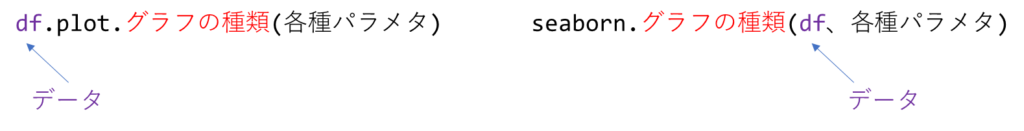 Streamlit入門 – 8)Matplotlibの基礎 11 matplot8