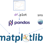 Streamlit入門 – 8)Matplotlibの基礎 5 matplot9