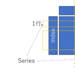Streamlit入門 – 7)Pandasの基礎 6 pandas1
