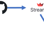 Streamlit入門 - 2)アプリの公開 1 publish0