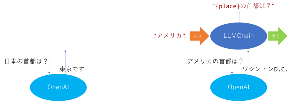LangChain入門 – 4)Chains チェイン 2 chain3