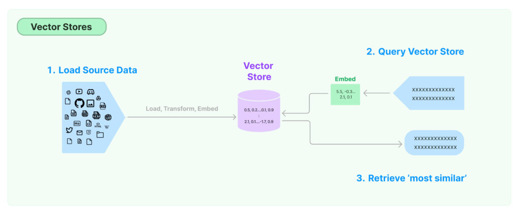 LangChain入門 – 9)Vector Store ベクトルストア 3 vector2 1