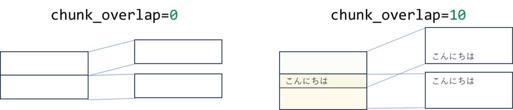LangChain入門 – 9)Vector Store ベクトルストア 4 vector5