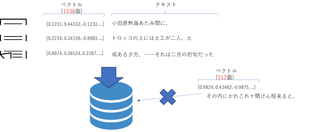 LangChain入門 – 9)Vector Store ベクトルストア 6 vector6
