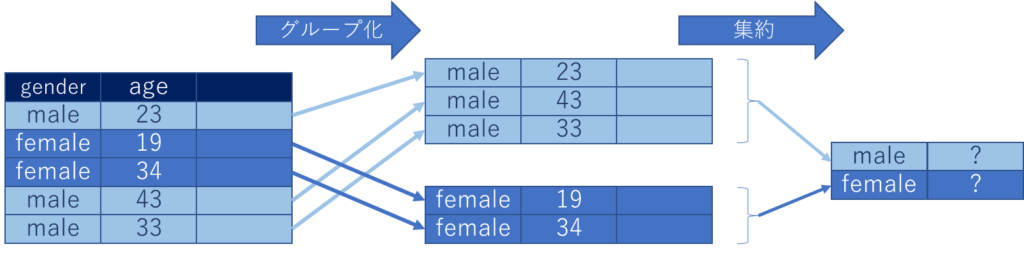 SQL入門 – 3)group byによるグループ化 1 image 25