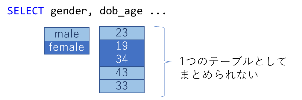 SQL入門 – 3)group byによるグループ化 6 image 27
