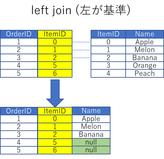 SQL入門 - 5)joinによるテーブル結合 5 image 53