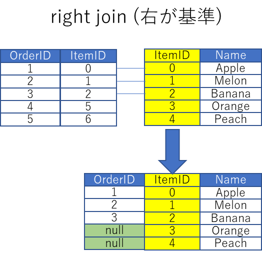 SQL入門 - 5)joinによるテーブル結合 8 image 55