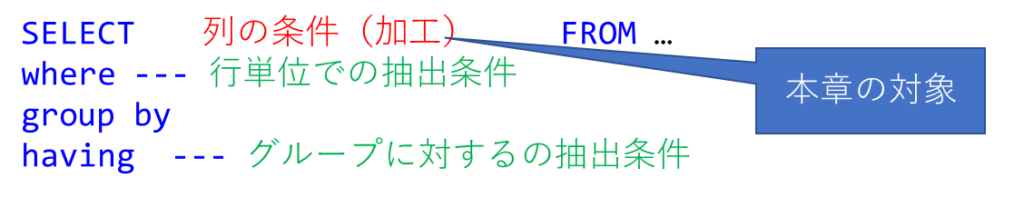 SQL入門 – 6)条件式 1 image 75