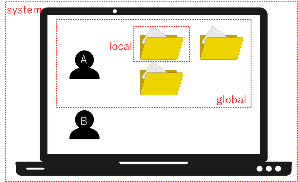 GitHub入門:初めてのリポジトリ作成&管理 19 git15