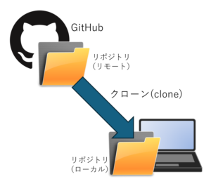 GitHub入門:初めてのリポジトリ作成&管理 16 git9
