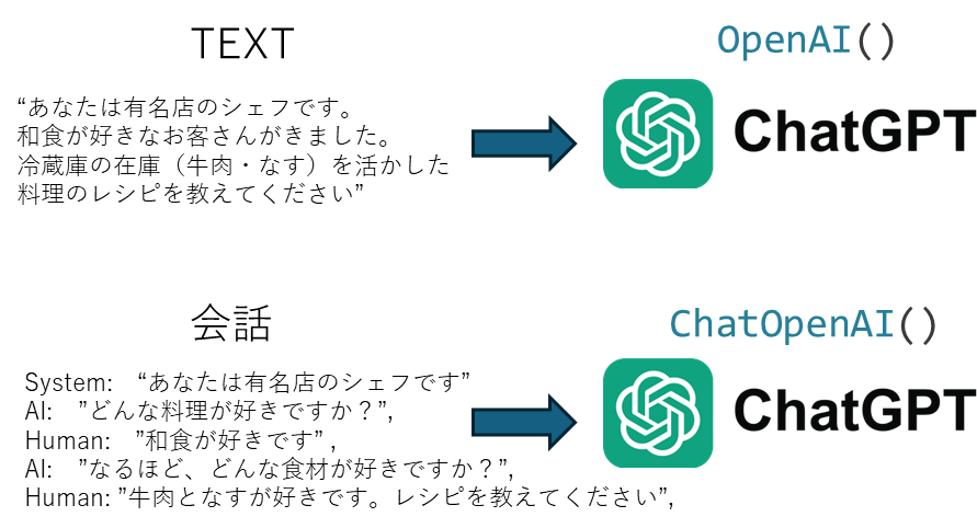 LangChain入門(1) - Introduction - OpenAI/Gemini/Anthorpicを使ってみる 7 easyusage1