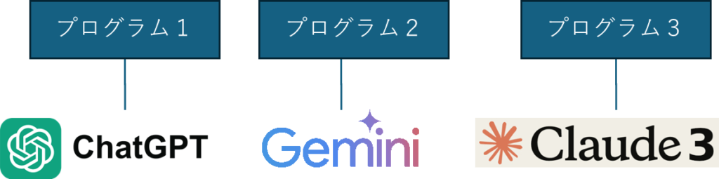 LangChain入門(1) - Introduction - OpenAI/Gemini/Anthorpicを使ってみる 3 intro2