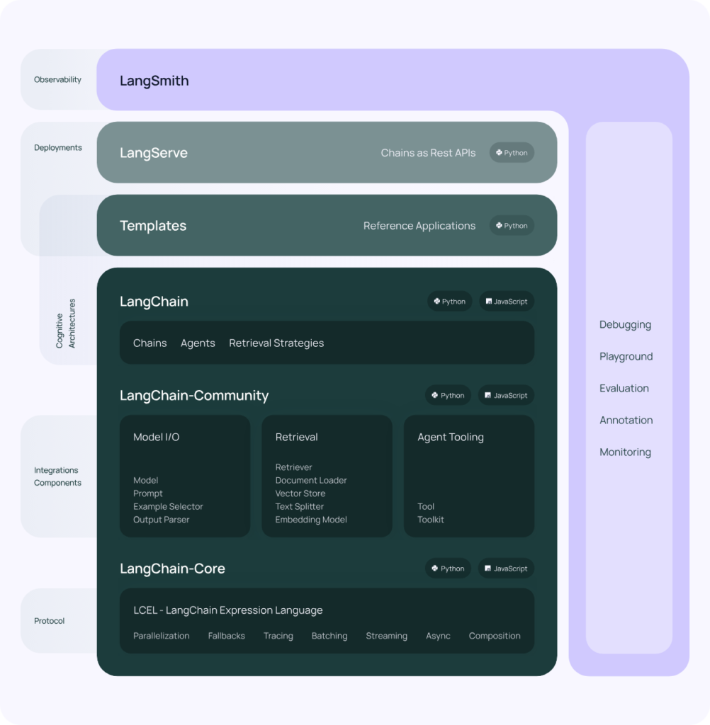 LangChain入門(1) - Introduction - OpenAI/Gemini/Anthorpicを使ってみる 5 quick2