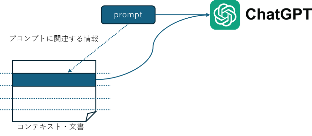 LangChain入門(4) – RAG - 情報を与えて精度の良い解答を得る 1 rag1